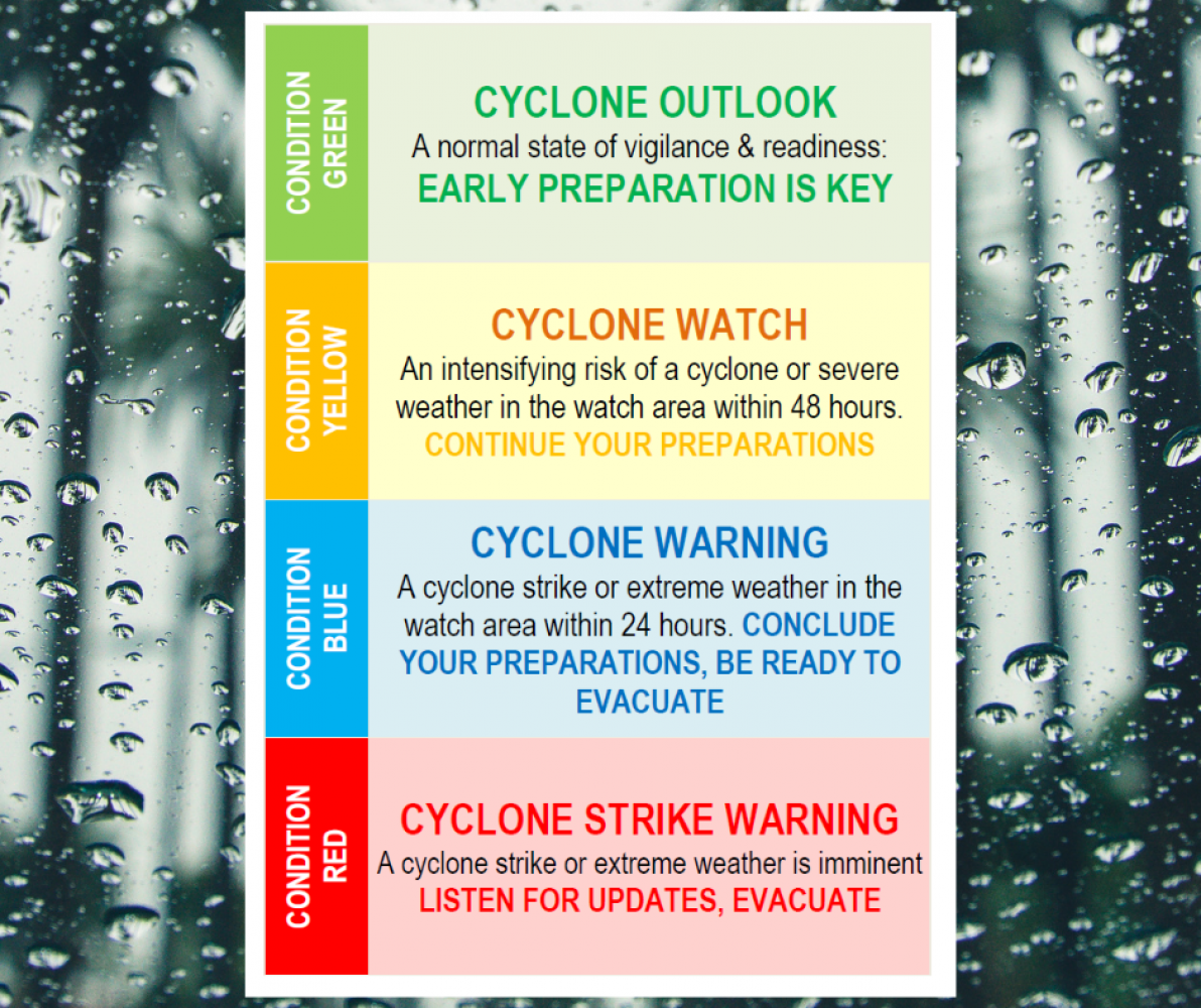 CYCLONE SEASON - Our 4 Stage Warning System